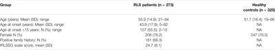 Common Endothelial Nitric Oxide Synthase Single Nucleotide Polymorphisms are not Related With the Risk for Restless Legs Syndrome